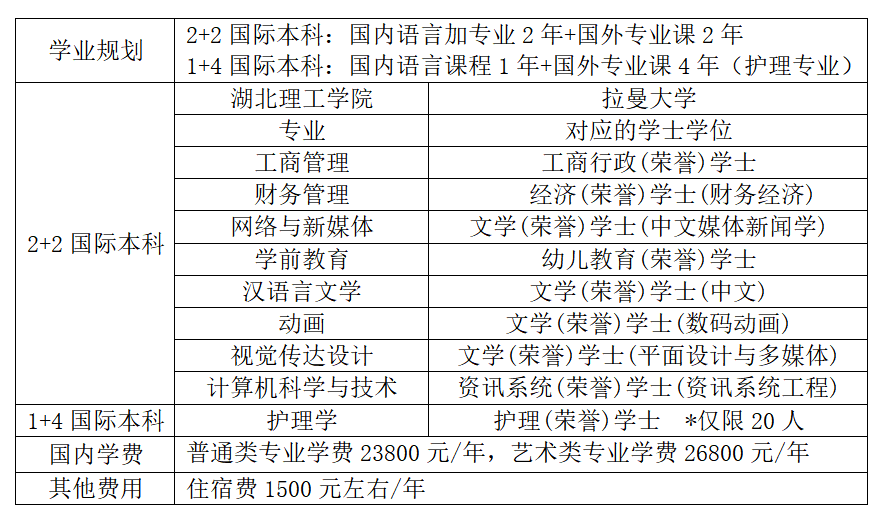 2023湖北理工學(xué)院馬來西亞拉曼大學(xué)本科出國留學(xué)項目招生簡章