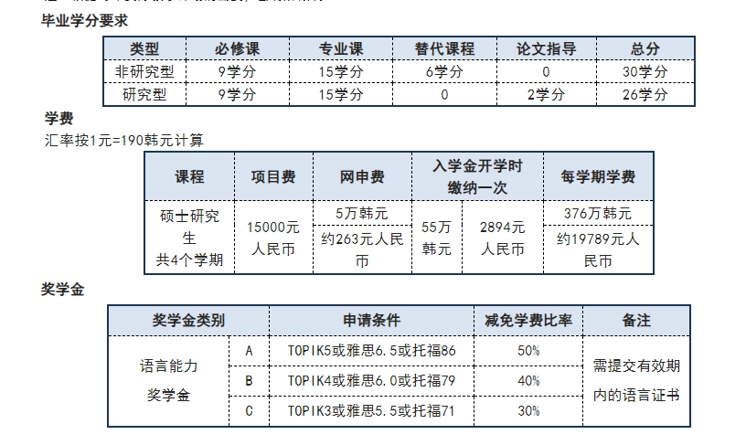 湖北大學(xué)出國留學(xué)韓國慶星大學(xué)中國碩士培養(yǎng)項目