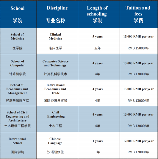 湖北理工學院國際本科出國留學項目招生項目