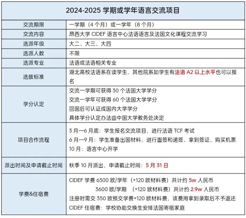 東湖學院國際本科法國項目招生簡章