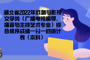 湖北省2022年戲劇與影視文學(xué)類（廣播電視編導(dǎo)、播音與主持藝術(shù)專業(yè)）綜合排序成績一分一檔統(tǒng)計(jì)表（本科）