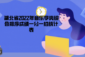 湖北省2022年音樂學類綜合排序成績一分一檔統(tǒng)計表