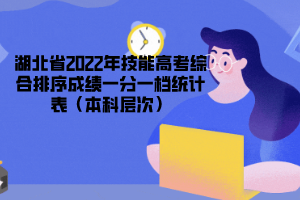 湖北省2022年技能高考綜合排序成績一分一檔統(tǒng)計表（本科層次）