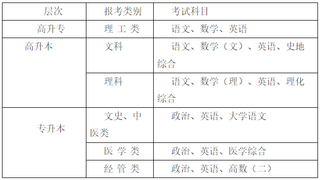 湖北中醫(yī)藥大學(xué)考試科目