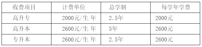 湖北中醫(yī)藥大學(xué)學(xué)費(fèi)標(biāo)準(zhǔn)