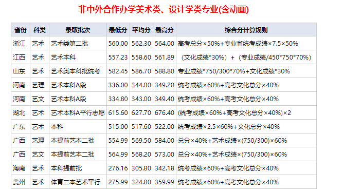 2023武漢紡織大學(xué)普通本科錄取分數(shù)查詢