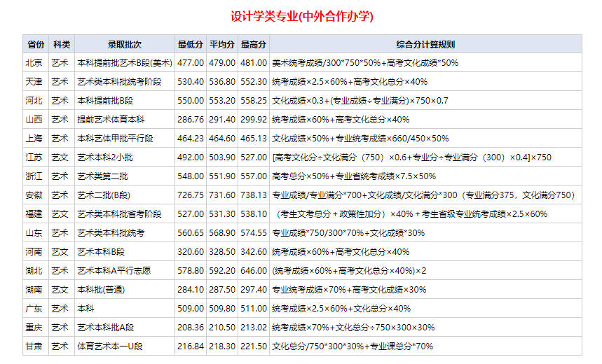 2023武漢紡織大學(xué)普通本科錄取分數(shù)查詢