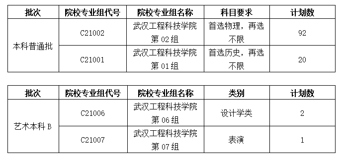 2023武漢工程科技學(xué)院湖北省普通本科批和藝術(shù)本科B征集志愿公告