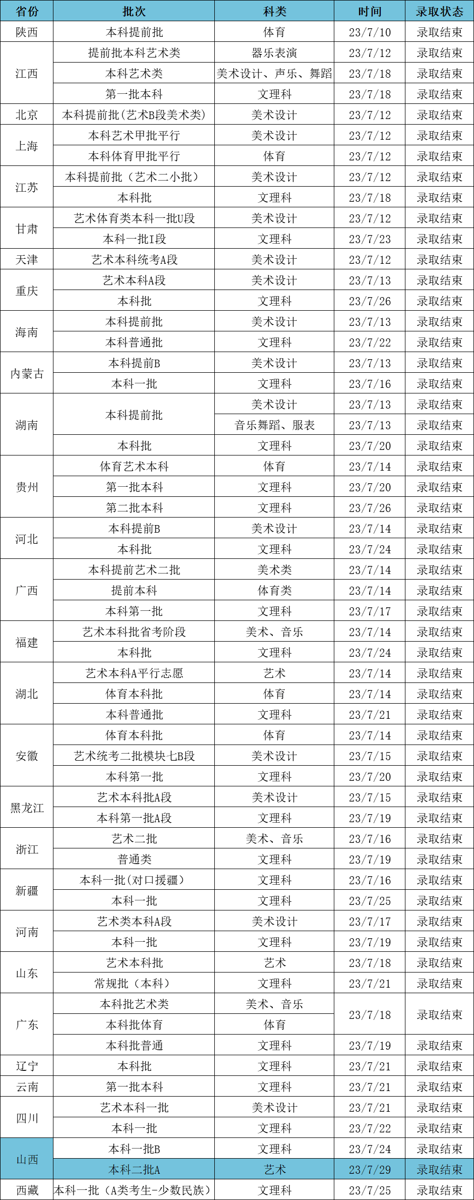 2023江漢大學(xué)高考錄取進(jìn)度及錄取分?jǐn)?shù)線（7.29）