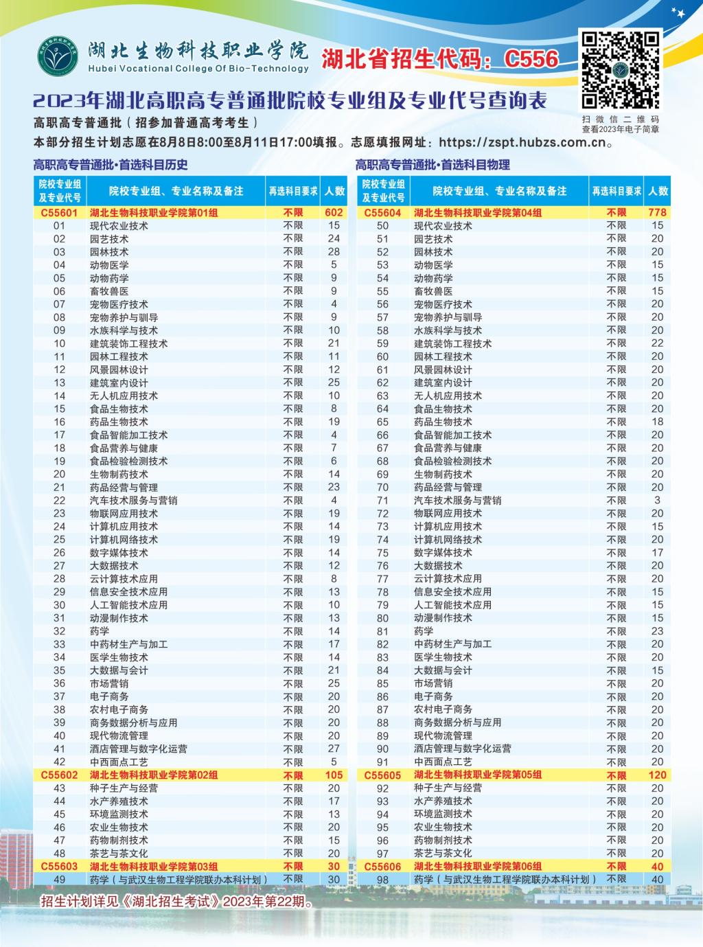 湖北普通高考專(zhuān)科批招生計(jì)劃