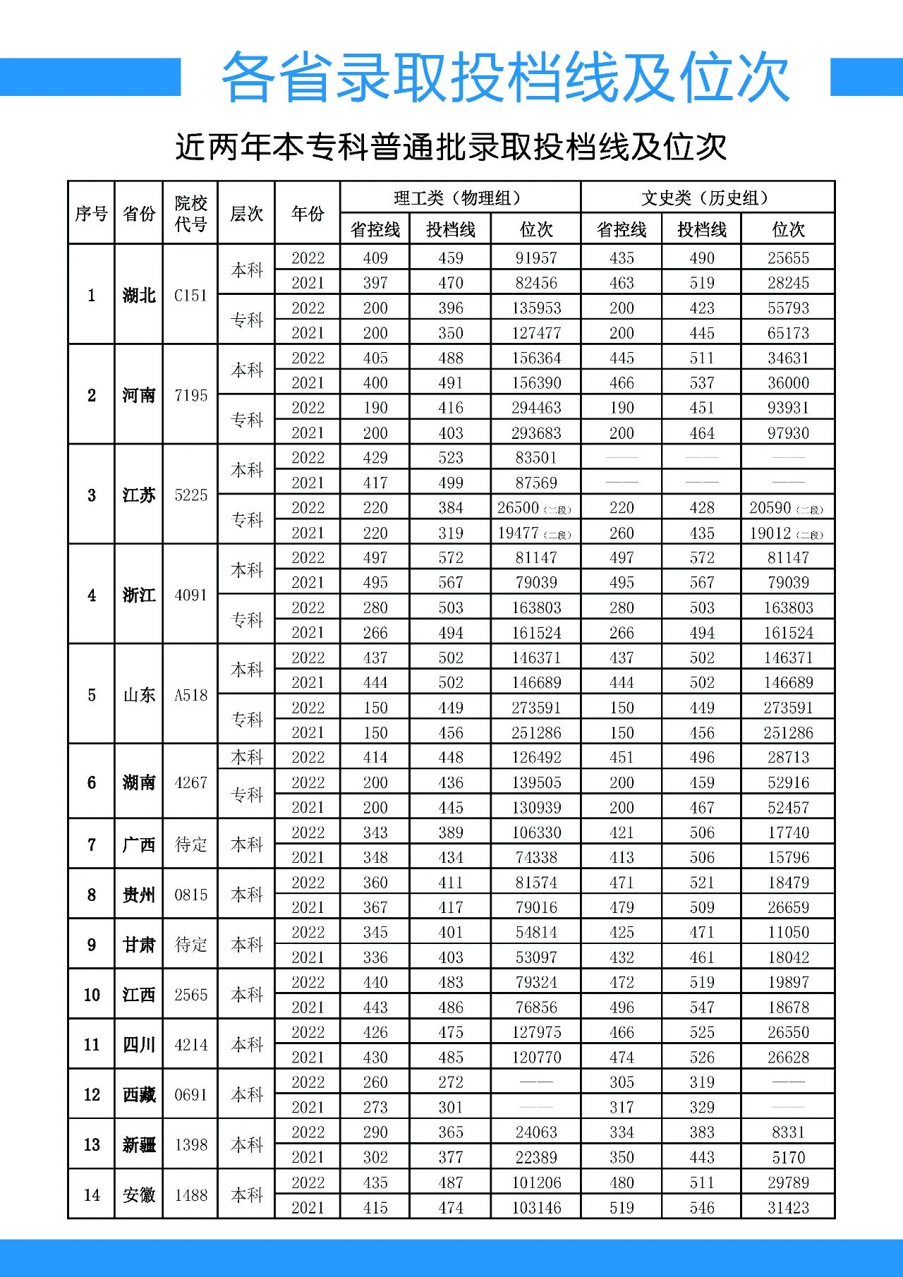 2023漢江師范學院招生簡章