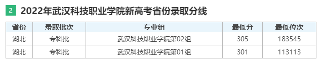 錄取分數(shù)線