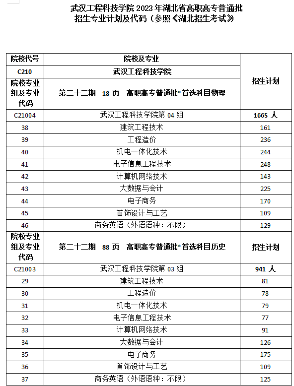 2023武漢工程科技學(xué)院湖北省高職高專普通批志愿填報(bào)提示