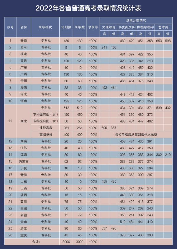 錄取分數(shù)線