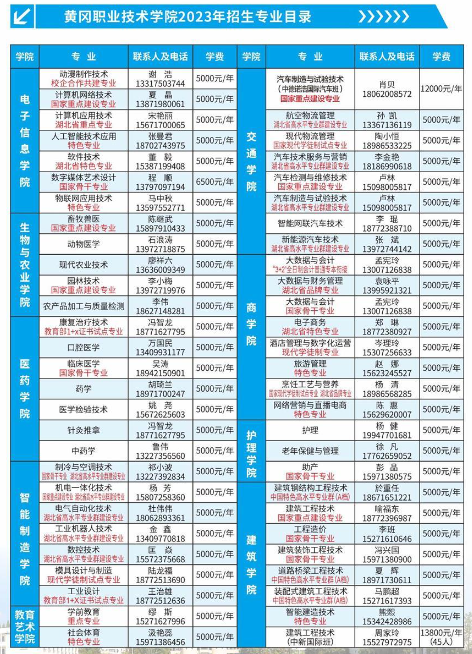 2023黃岡職業(yè)技術(shù)學(xué)院招生簡章