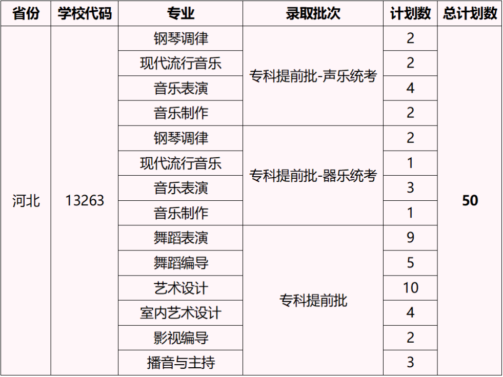 2023湖北藝術(shù)職業(yè)學(xué)院外省招生計(jì)劃公布