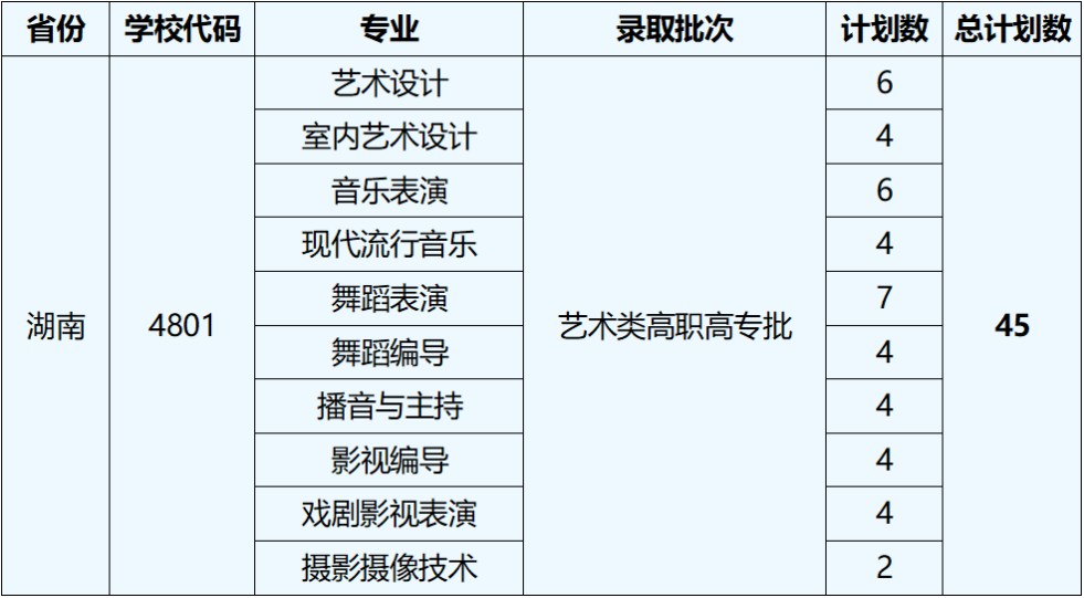 2023湖北藝術(shù)職業(yè)學(xué)院外省招生計(jì)劃公布