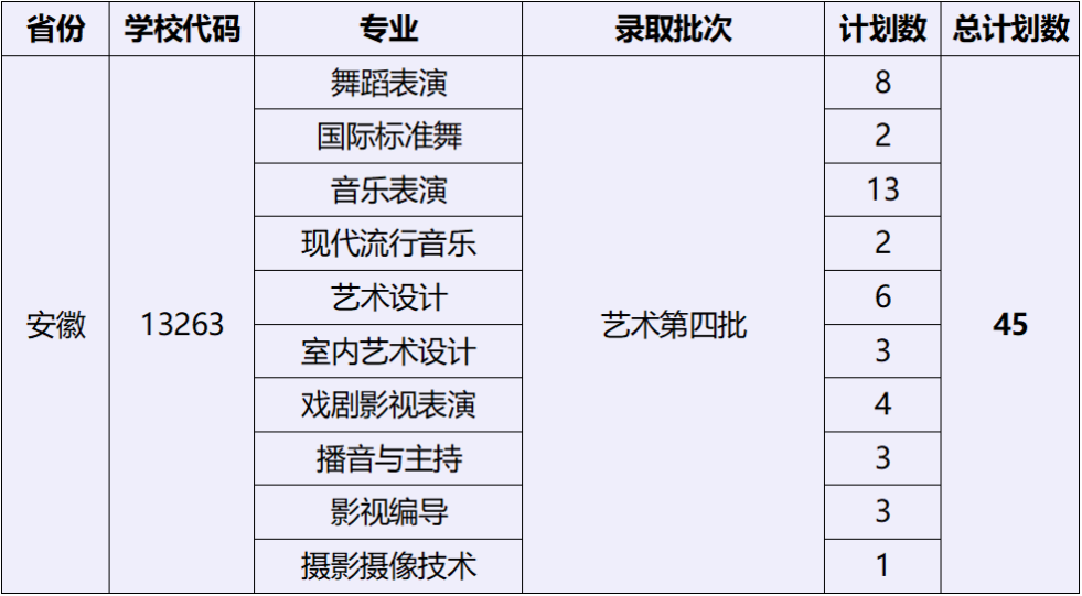 2023湖北藝術(shù)職業(yè)學(xué)院外省招生計(jì)劃公布