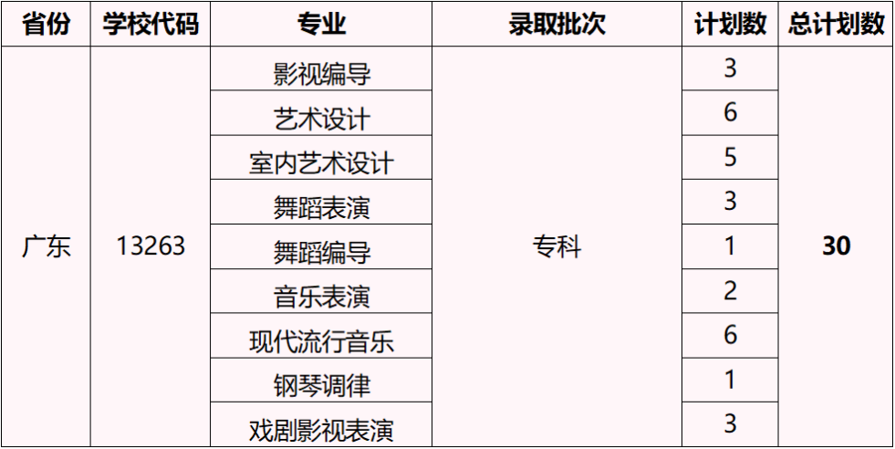 2023湖北藝術(shù)職業(yè)學(xué)院外省招生計(jì)劃公布