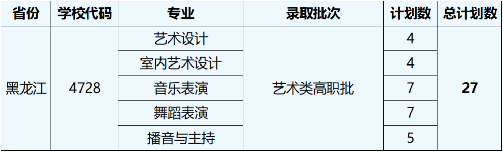 2023湖北藝術(shù)職業(yè)學(xué)院外省招生計(jì)劃公布