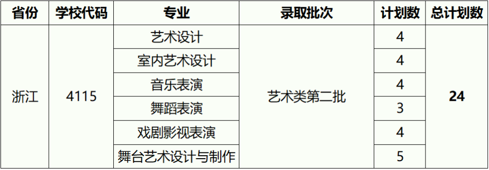 2023湖北藝術(shù)職業(yè)學(xué)院外省招生計(jì)劃公布