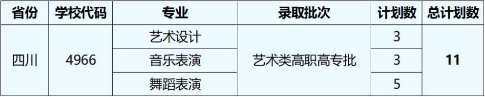 2023湖北藝術(shù)職業(yè)學(xué)院外省招生計(jì)劃公布