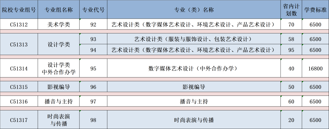 2023武漢職業(yè)技術(shù)學(xué)院湖北省招生計(jì)劃