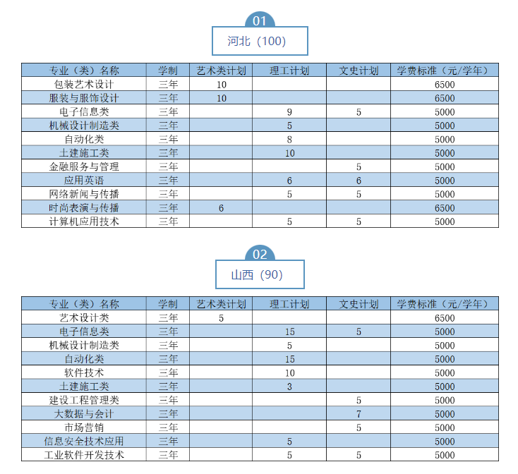 2023武漢職業(yè)技術學院湖北省外招生計劃