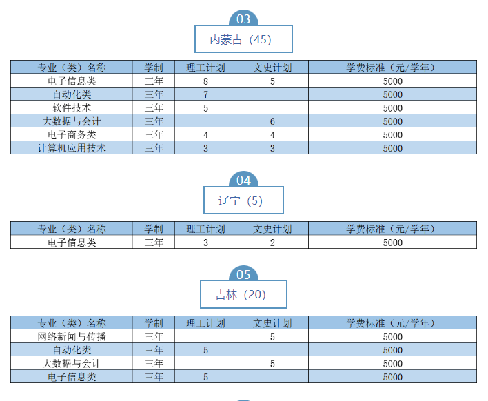 2023武漢職業(yè)技術學院湖北省外招生計劃