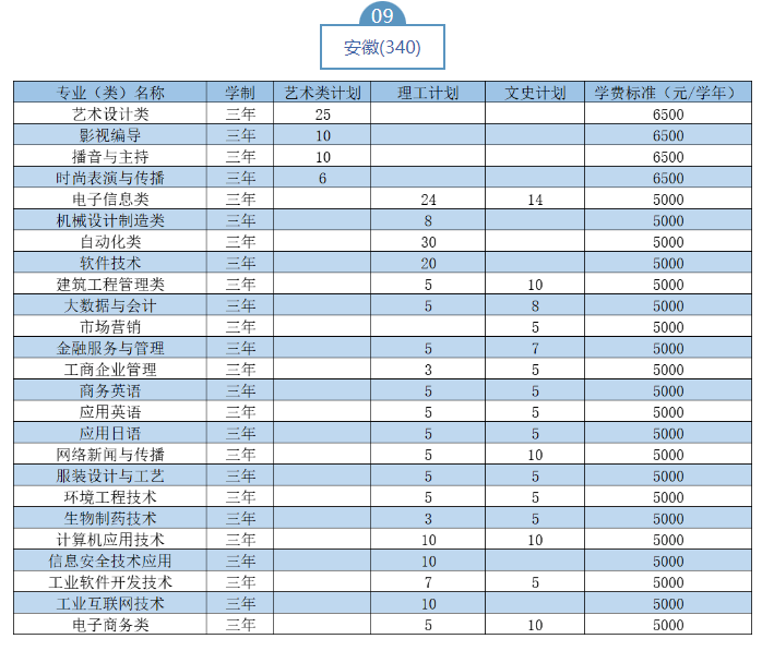 2023武漢職業(yè)技術學院湖北省外招生計劃