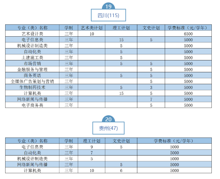 2023武漢職業(yè)技術學院湖北省外招生計劃