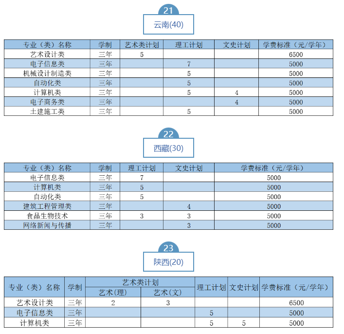 2023武漢職業(yè)技術學院湖北省外招生計劃