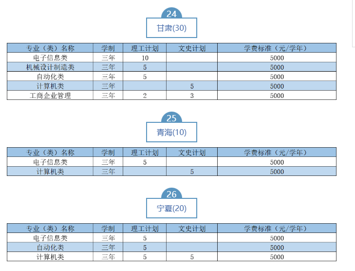 2023武漢職業(yè)技術學院湖北省外招生計劃