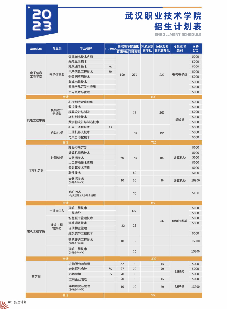 2023武漢職業(yè)技術(shù)學(xué)院招生簡(jiǎn)章