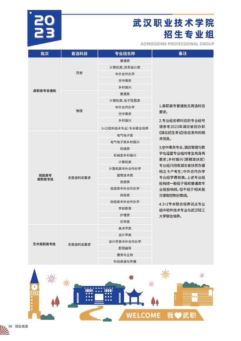 2023武漢職業(yè)技術(shù)學(xué)院招生簡章