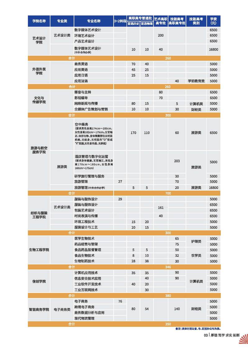 2023武漢職業(yè)技術(shù)學(xué)院招生簡章