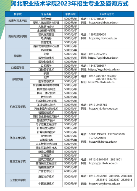 2023湖北職業(yè)技術(shù)學(xué)院招生簡(jiǎn)章