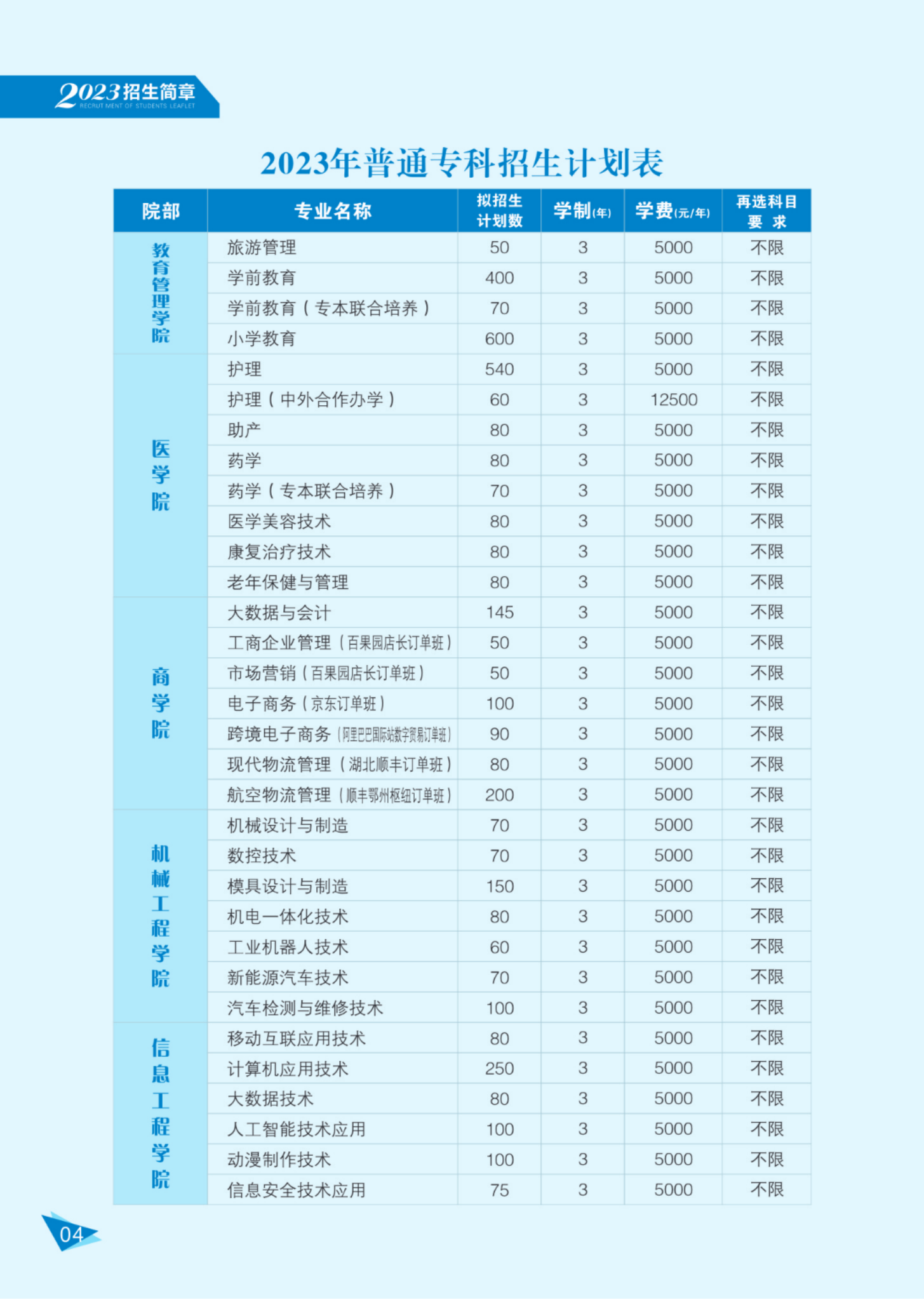 2023鄂州職業(yè)大學招生簡章