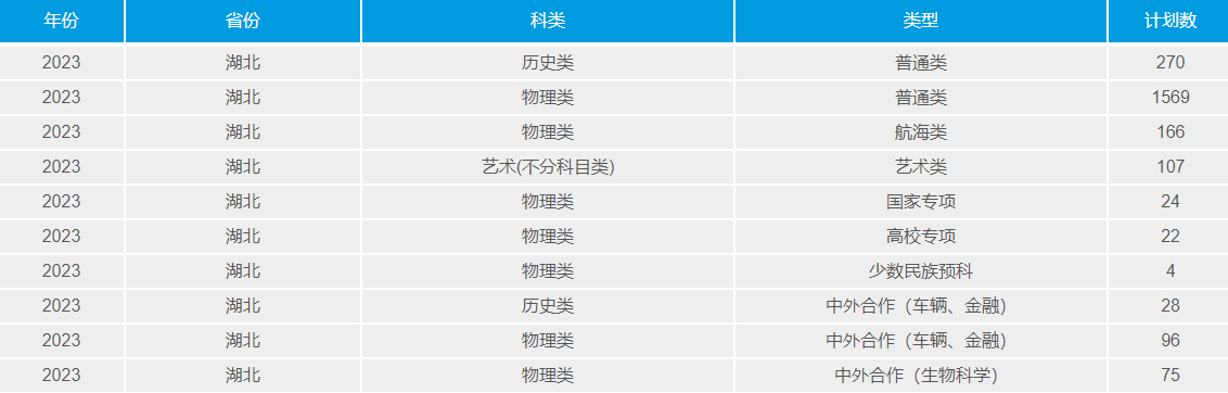 2023武漢理工大學(xué)湖北省招生計(jì)劃