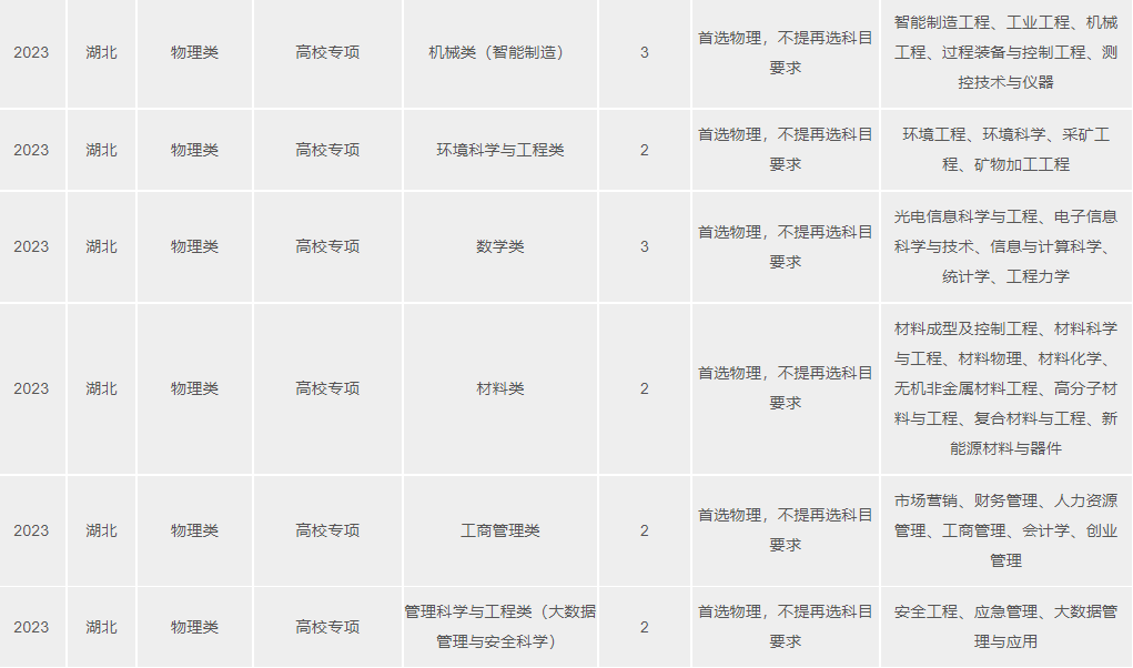 2023武漢理工大學(xué)湖北分專業(yè)招生計(jì)劃