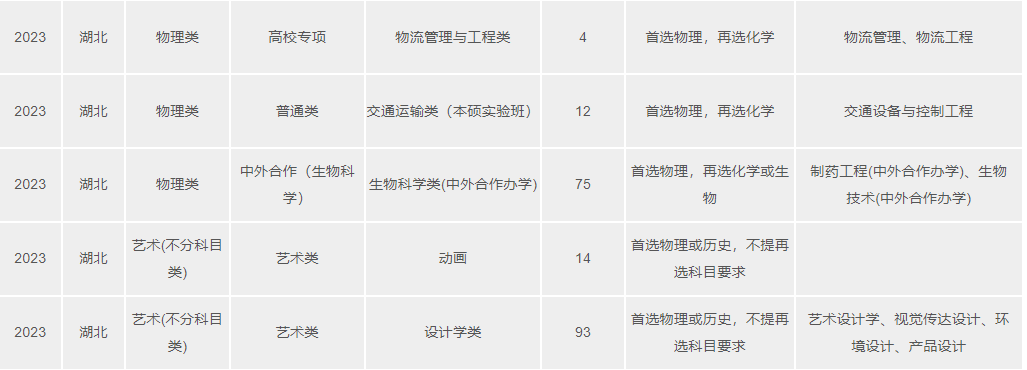 2023武漢理工大學(xué)湖北分專業(yè)招生計(jì)劃