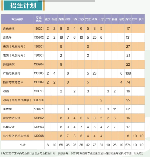 2023黃岡師范學(xué)院藝術(shù)類專業(yè)招生簡(jiǎn)章