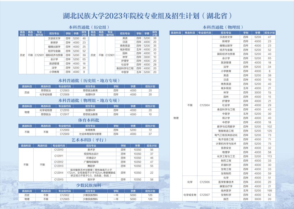 2023湖北民族大學(xué)院校專(zhuān)業(yè)組及招生計(jì)劃（湖北?。? width=