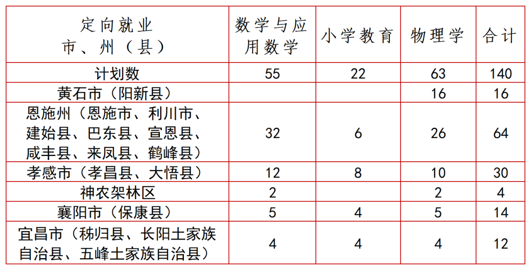 2023湖北第二師范學(xué)院優(yōu)師計劃招生簡章發(fā)布！