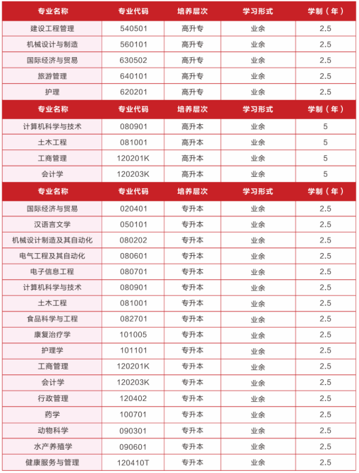 招生專業(yè)分布