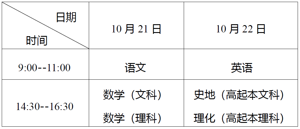 高中起點(diǎn)升本、?？瓶荚嚂r(shí)間表