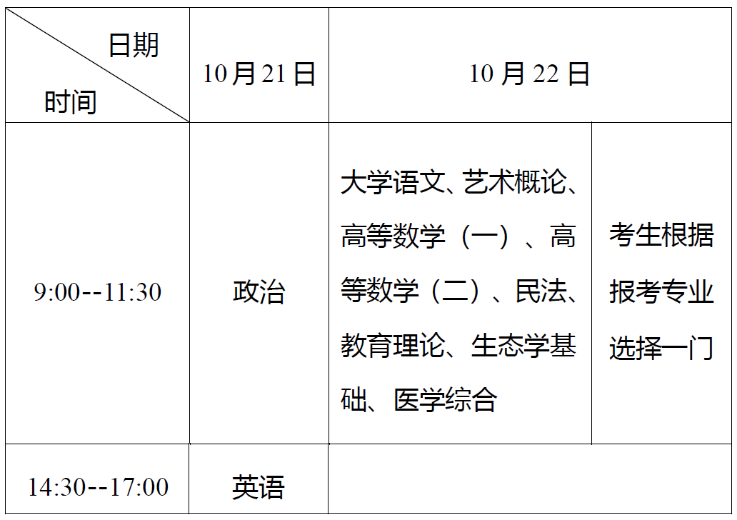 　　2.?？破瘘c(diǎn)升本科考試時(shí)間表