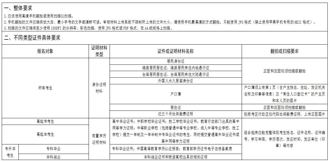 湖北成人高考報(bào)名證明材料的掃描（翻拍）要求