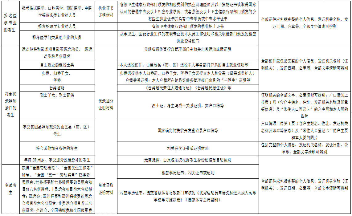 湖北成人高考報(bào)名證明材料的掃描（翻拍）要求