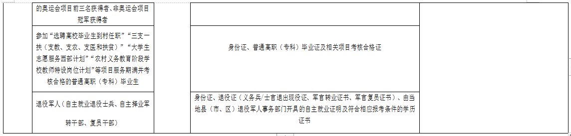 湖北成人高考報(bào)名證明材料的掃描（翻拍）要求